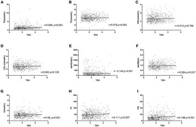 High Thyroid Stimulating Hormone Level Is Associated With Hyperandrogenism in Euthyroid Polycystic Ovary Syndrome (PCOS) Women, Independent of Age, BMI, and Thyroid Autoimmunity: A Cross-Sectional Analysis